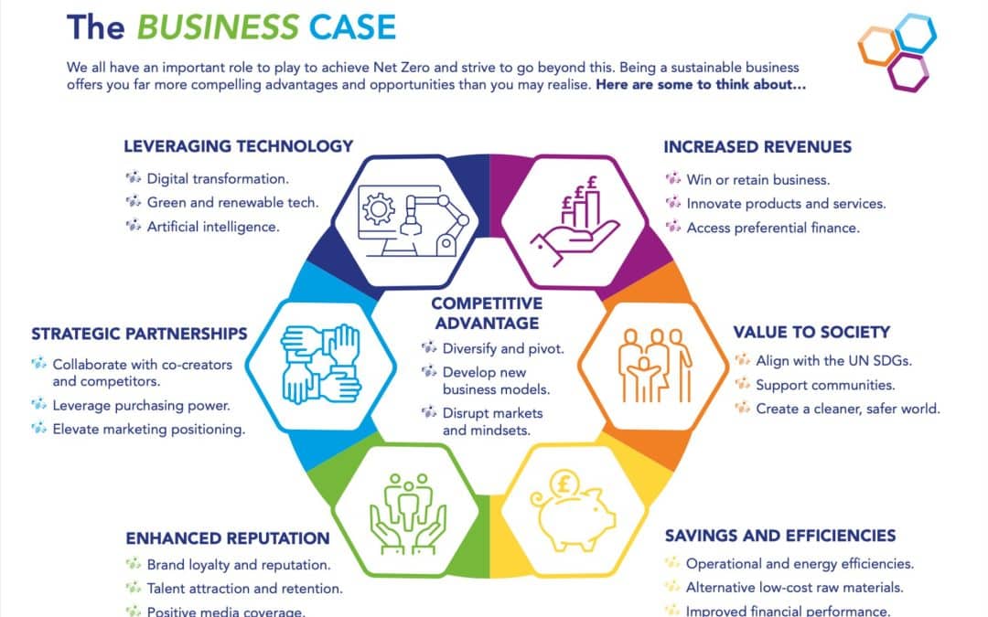 How demonstrating ESG credentials can help your business gain competitive advantage