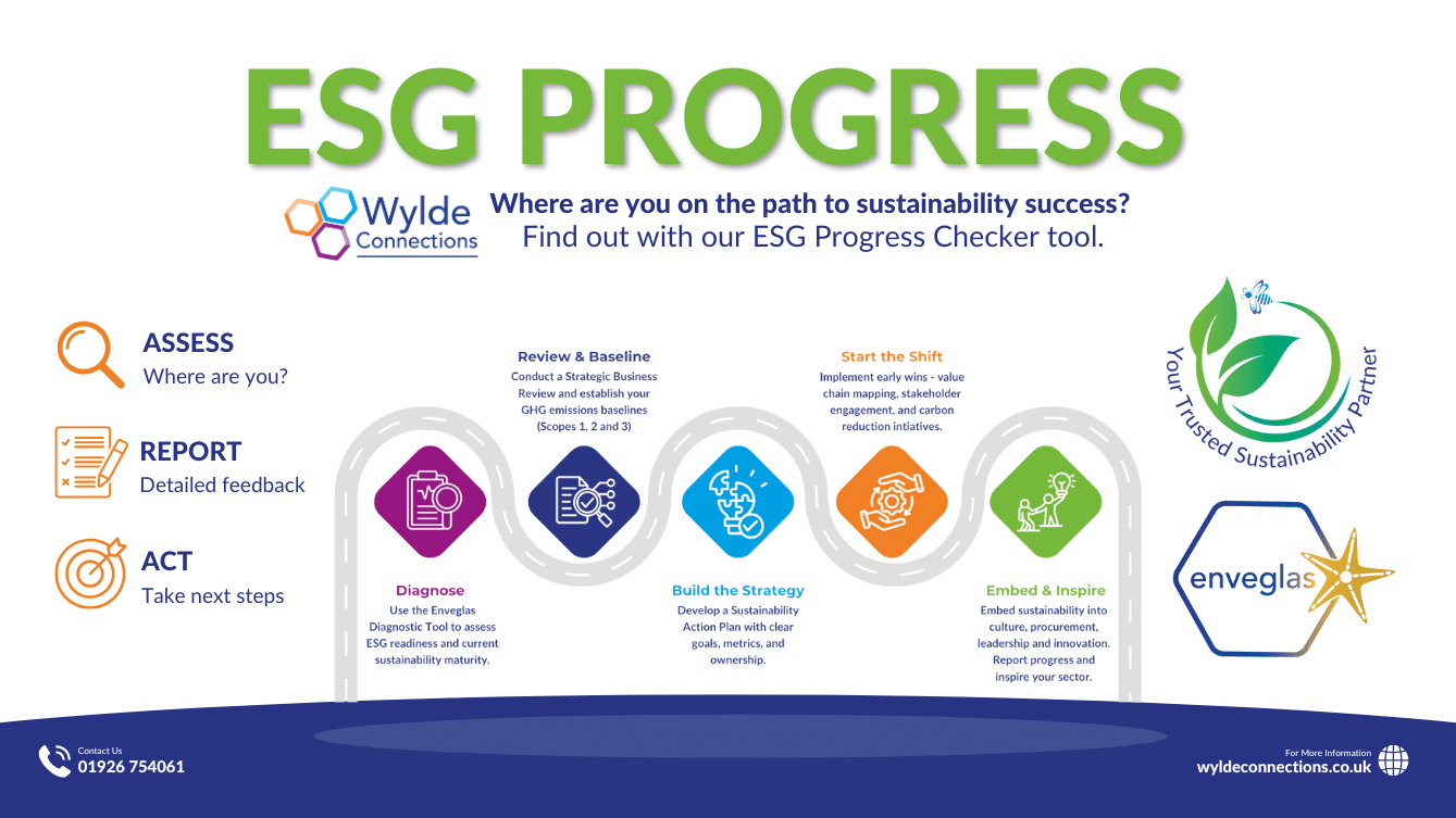 ESG Progress Checker Enveglas ESG Diagnostic, take our free impact assessment. Image with the Wylde Sustainability Staircase to assess your current ESG position.